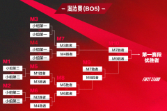 电竞圈观察：从英雄联盟到Dota，职业选手的困境与MOBA游戏的多元魅力