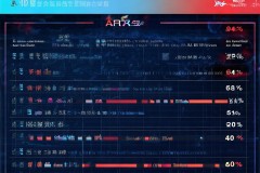 红蓝方胜率失衡？瑞士轮数据揭示地图平衡性隐忧